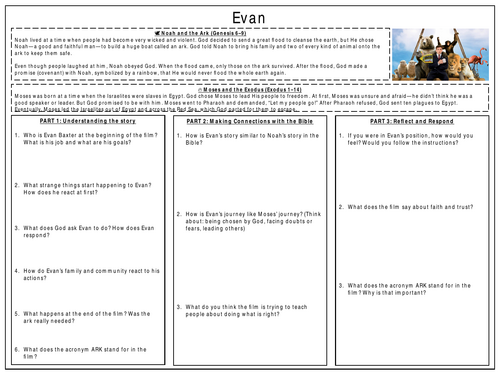 Evan Almighty RE Question Sheet