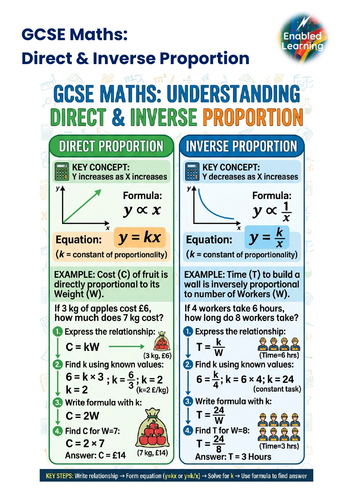 GCSE Maths - Inverse and Direct Proportion