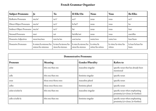 French A-Level Grammar Organiser