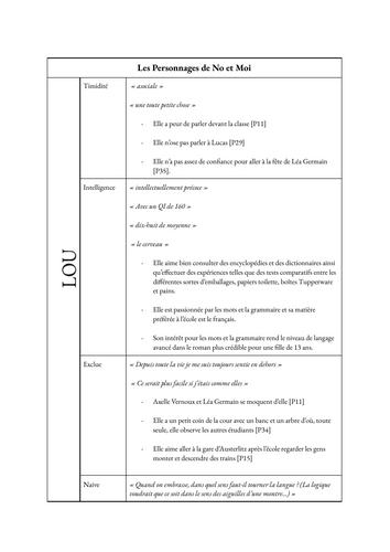 French A-Level No et Moi Characters Knowledge Organiser