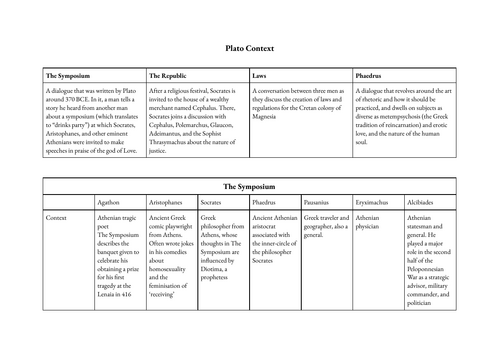A-Level Classics Context Sheet for Plato Love and Relationships