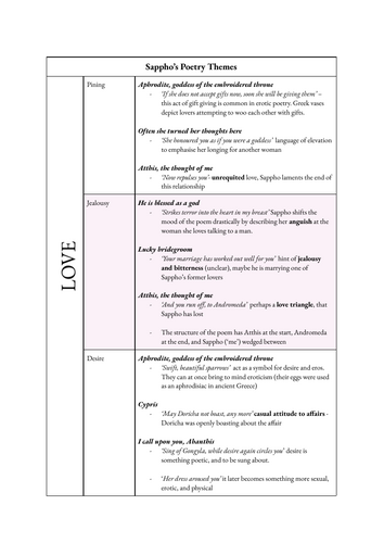 A-Level Classics Sappho Themes Love and Relationships