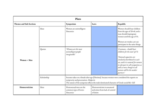 A-Level Classics Plato Notes on themes