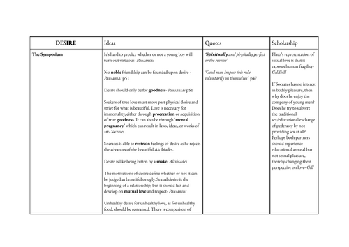 A-Level Classics Plato on Desire Notes