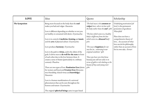 A-Level Classics Plato on Love