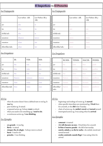 A-Level Spanish Preterite vs Imperfect Tenses
