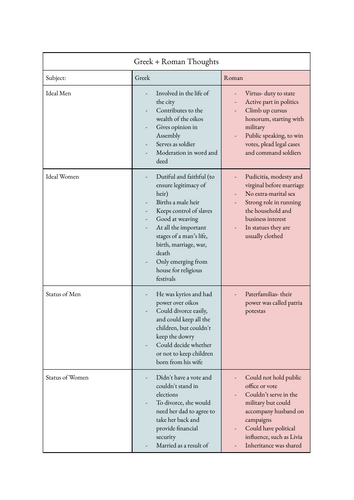 A-Level Classics Greek vs Roman Thoughts on Men and Women