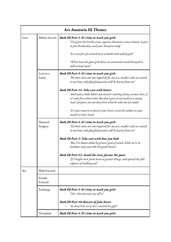 A-Level Classics Ovid Ars Amatoria III Notes on Themes