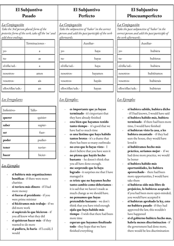 Spanish Subjunctive Tenses