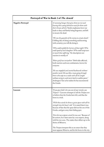 A-Level Classics Portrayal of War in Book 2 of the Aeneid Notes