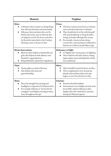 A-Level Classics Notes on Homeric and Virginian Heroes