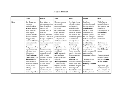 A-Level Classics Love and Relationships Ideas on Emotion