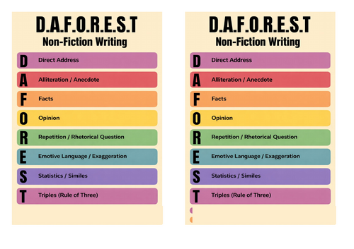 Key Stage 3 Non-Fiction Unit - Writing for Purpose