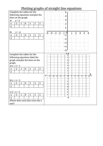 Plotting Graphs