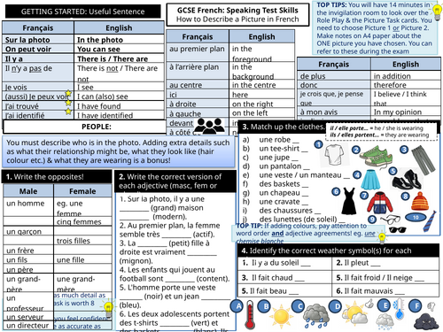 GCSE French: Picture Task (Speaking) Knowledge Organiser & Worksheet