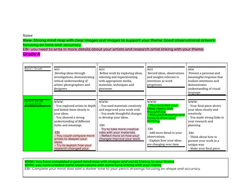 GCSE Art Marking & Feedback Sheets | AO1–AO4 Assessment | Differentiated Feedback | Year 10 & Year 1