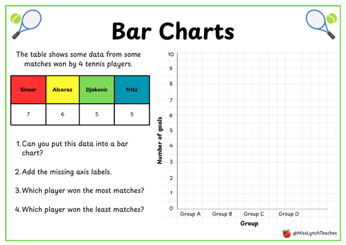 Tennis Themed Bar Chart Activity