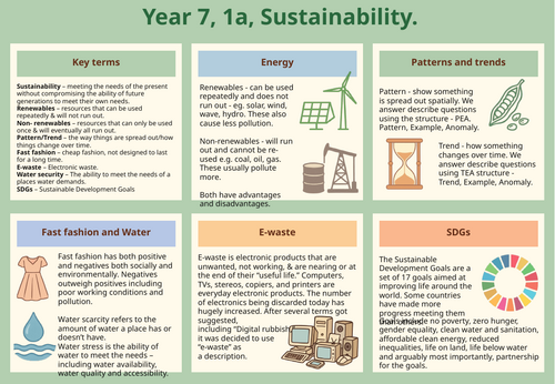 Geography KS3 Geography Sustainability Knowledge organiser