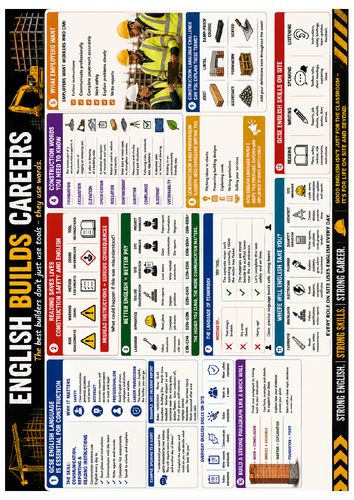 GCSE English in Construction – Classroom Poster Bundle (10 Posters)