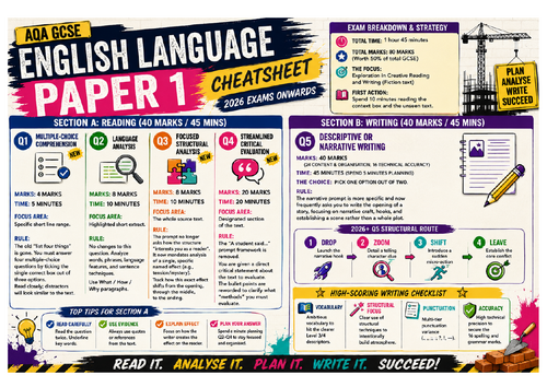 AQA GCSE English Language 2026 Cheatsheet Posters – Paper 1 & Paper 2