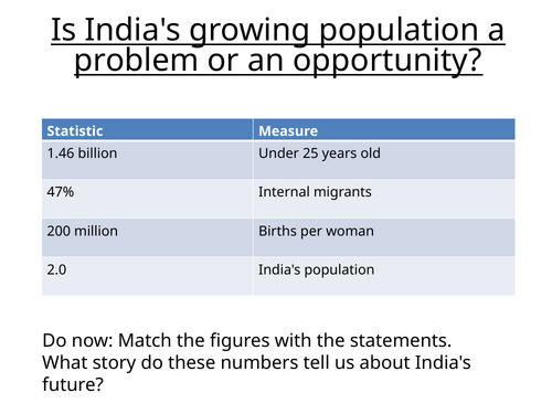India's changing population