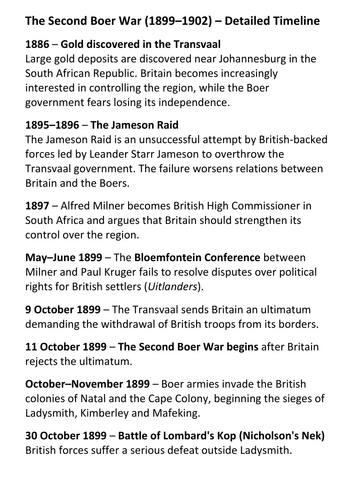 The Second Boer War Timeline