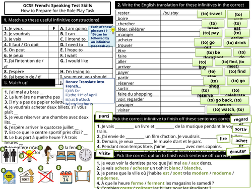 GCSE French: Role Play Task (Speaking) Worksheet / Knowledge Organiser [New Spec 2026 Onwards]