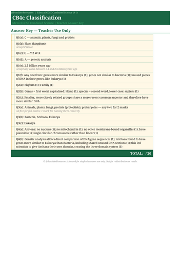 CB4c Classification | Edexcel GCSE Combined Science Biology Topic Mastery Pack