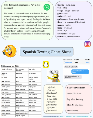 Spanish Slang & Texting Abbreviations Guide