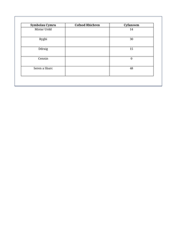 Data Graph / Collecting Data