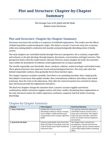 The Strange Case of Dr Jekyll and Mr Hyde – Chapter-by-Chapter Summary