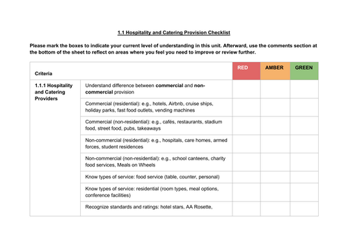 Hospitality and Catering Unit 1 Checklist for each part of the unit
