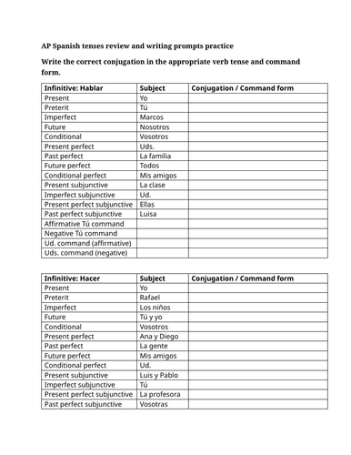 AP Spanish tenses review and writing prompts practice