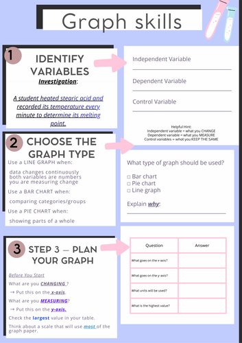 KS3 Science Graph Skills | Heating & Cooling Investigation | Line Graphs & Variables