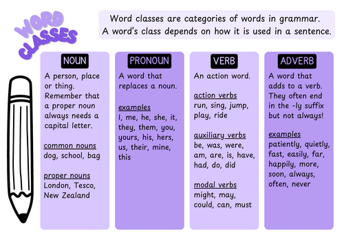 Word Class Posters