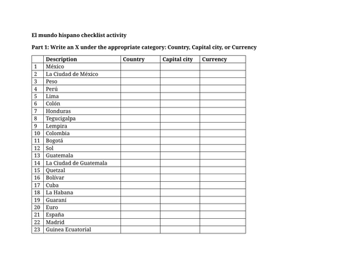 El mundo hispano checklist activity