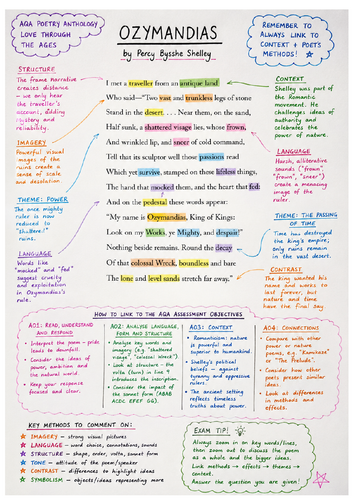 Ozymandias Revision Poster | AQA GCSE English Literature | Power and Conflict Poetry