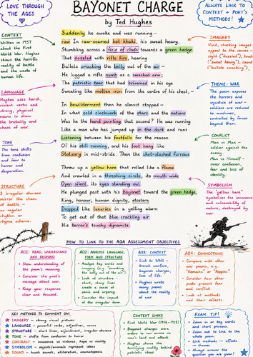 Bayonet Charge Revision Poster | AQA GCSE English Literature | Power and Conflict Poetry