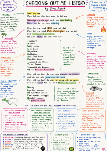 Checking Out Me History Revision Poster | AQA GCSE English Literature | Power and Conflict Poetry