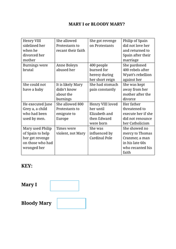 Key Stage 3 unit of work: Tudor historiography sample lesson