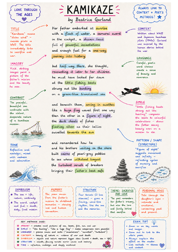 Kamikaze Revision Poster | AQA GCSE English Literature | Power and Conflict Poetry