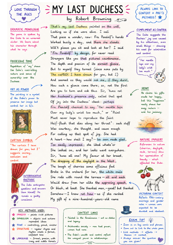 My Last Duchess Revision Poster | AQA GCSE English Literature | Power and Conflict Poetry