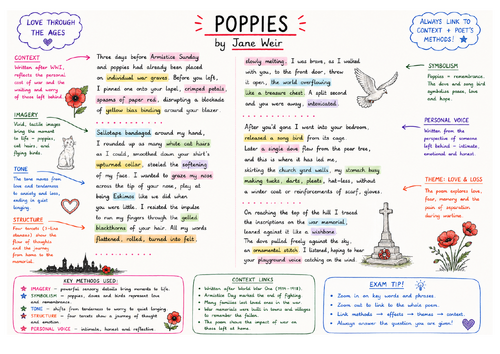 Poppies Revision Poster | AQA GCSE English Literature | Power and Conflict Poetry
