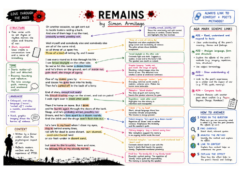 Remains Revision Poster | AQA GCSE English Literature | Power and Conflict Poetry