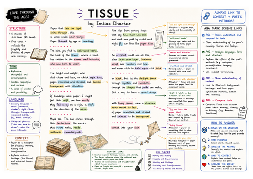 Tissue Revision Poster | AQA GCSE English Literature | Power and Conflict Poetry