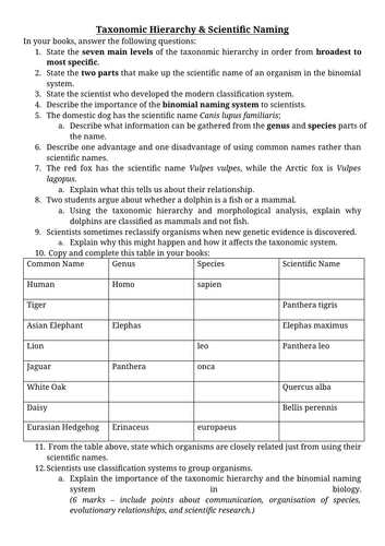 Taxonomic Hierarchy & Scientific Naming Worksheet