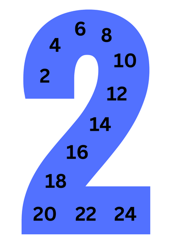 2, 5, 10 Skip Counting Display