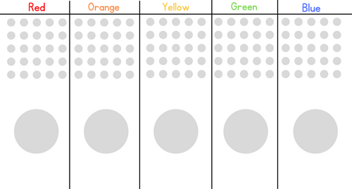 Table Points Chart for 5 Coloured Tables