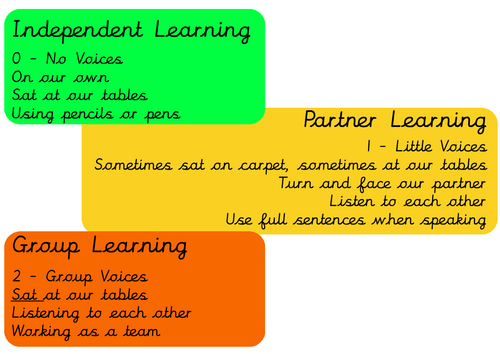 Learning Expectation Display