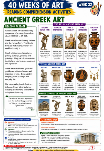 Architecture Reading Comprehension Activity | KS3 Art & Design Literacy Worksheet